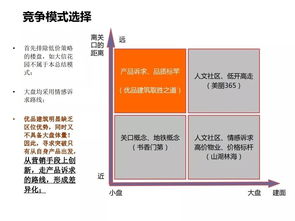 房地產營銷策劃 理論、策略與實踐全解析