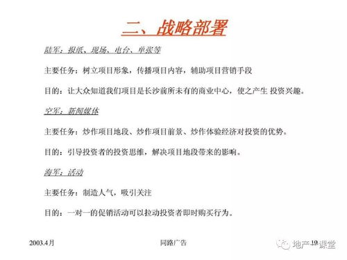 2020年房地產營銷策劃方案 創新驅動與價值回歸